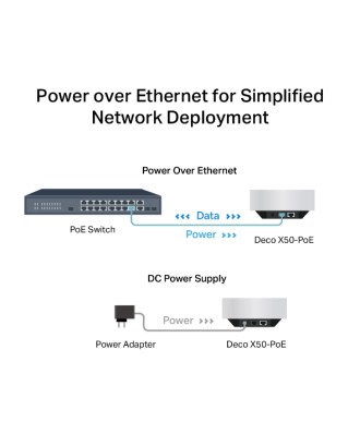 AX3000 WiFi 6 System PoE AX3000 WiFi 6 System PoE